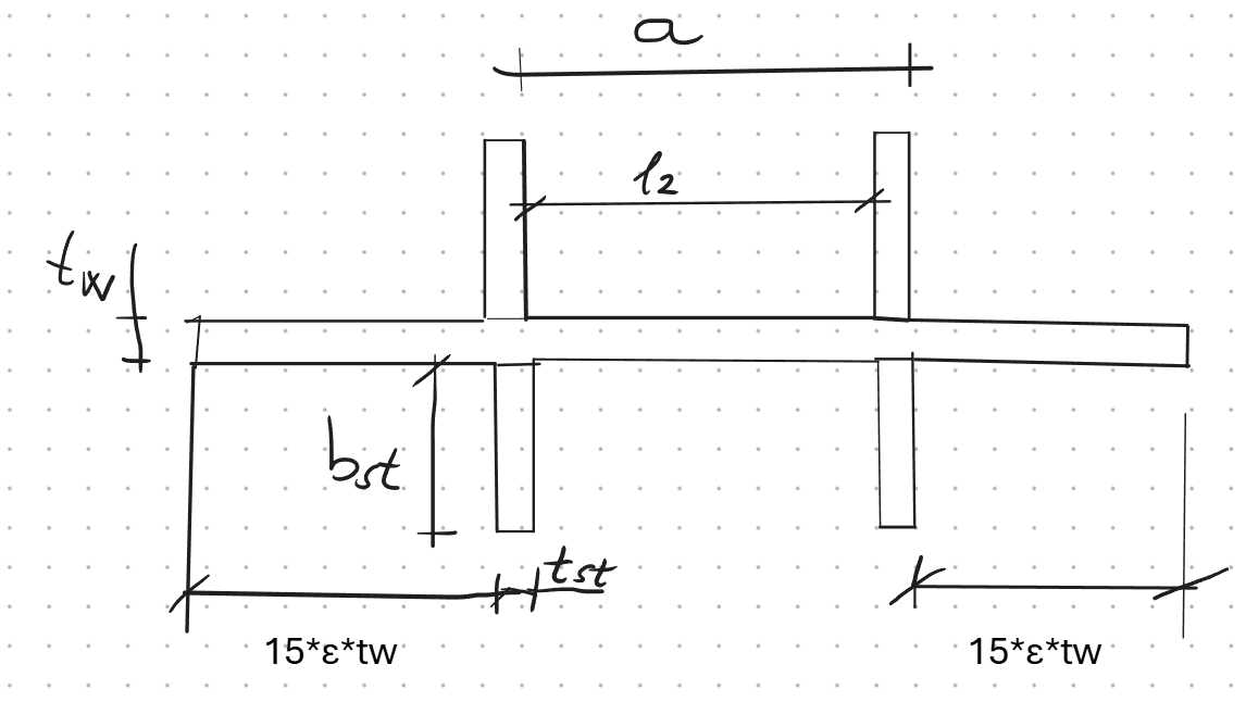 Transversal Forces Stiffened Web Model Geometry